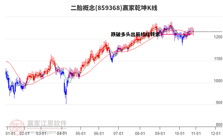 859368二胎贏家乾坤K線工具