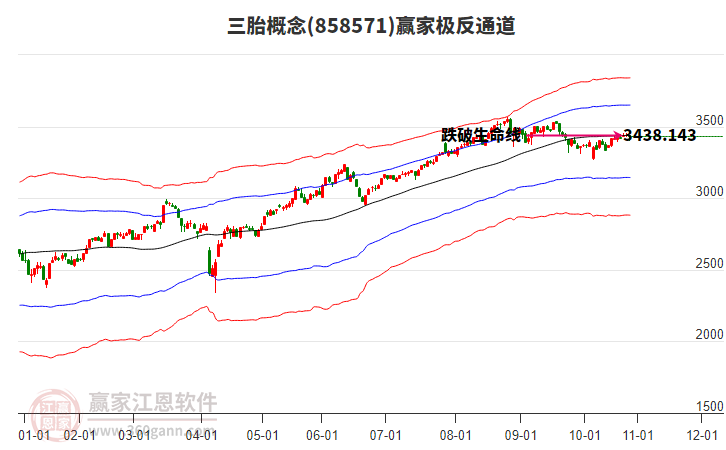 858571三胎贏家極反通道工具 858571三胎贏家極反通道工具