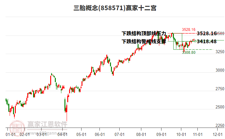 858571三胎贏家十二宮工具