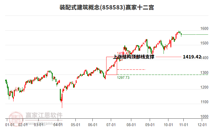 858583裝配式建筑贏家十二宮工具