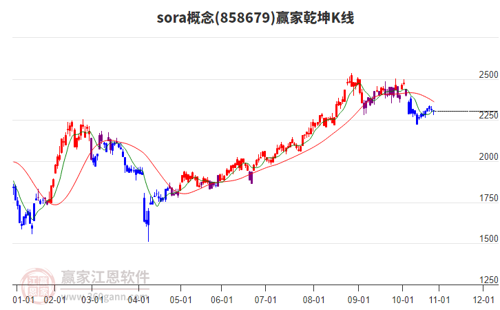 858679sora贏家乾坤K線工具 858679sora贏家乾坤K線工具