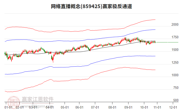 859425網(wǎng)絡(luò)直播贏家極反通道工具 859425網(wǎng)絡(luò)直播贏家極反通道工具