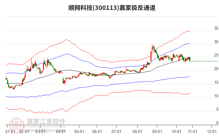 300113順網(wǎng)科技贏家極反通道工具 300113順網(wǎng)科技贏家極反通道工具