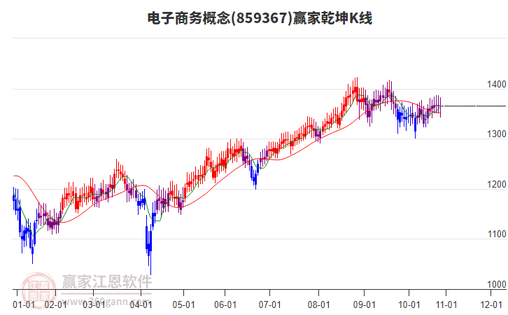 859367電子商務(wù)贏家乾坤K線工具 859367電子商務(wù)贏家乾坤K線工具