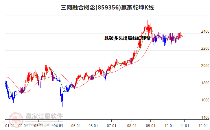 859356三網(wǎng)融合贏家乾坤K線工具