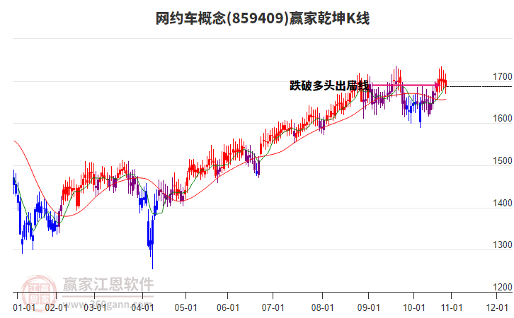 859409網(wǎng)約車贏家乾坤K線工具