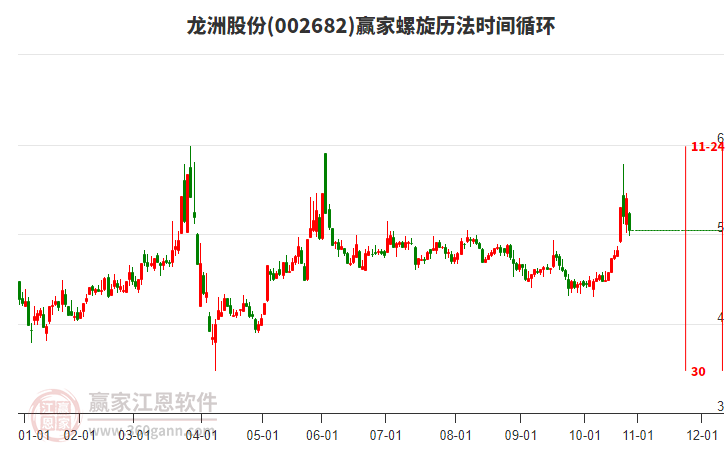 002682龍洲股份螺旋歷法時(shí)間循環(huán)工具