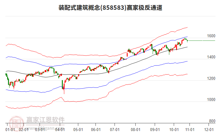 858583裝配式建筑贏家極反通道工具