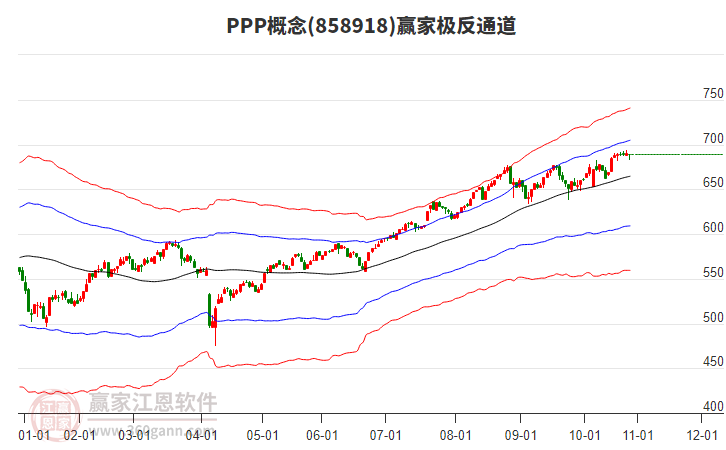 858918PPP贏家極反通道工具 858918PPP贏家極反通道工具