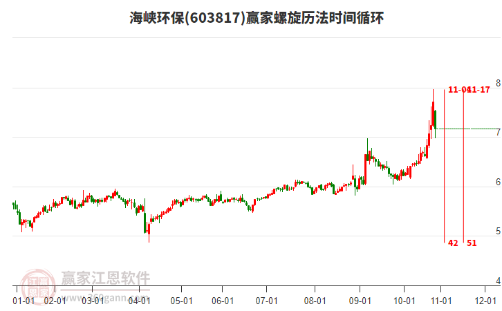 603817海峽環(huán)保螺旋歷法時(shí)間循環(huán)工具 603817海峽環(huán)保螺旋歷法時(shí)間循環(huán)工具