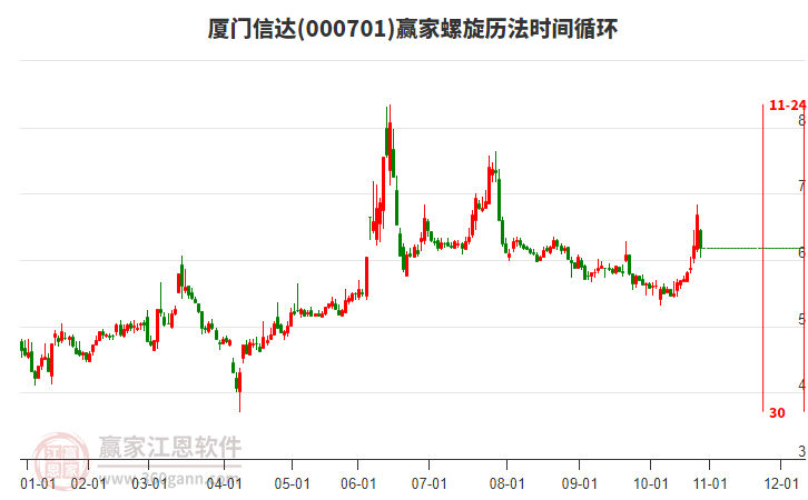 000701廈門信達(dá)螺旋歷法時(shí)間循環(huán)工具