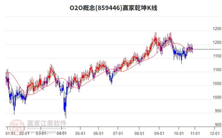 859446O2O贏家乾坤K線工具 859446O2O贏家乾坤K線工具