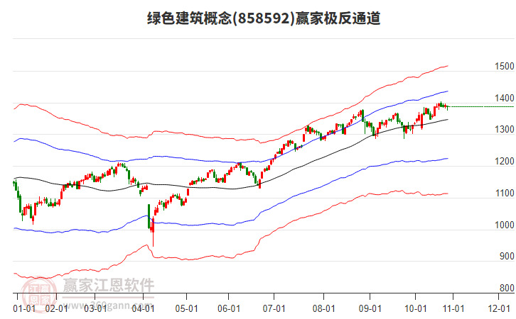 858592綠色建筑贏家極反通道工具 858592綠色建筑贏家極反通道工具