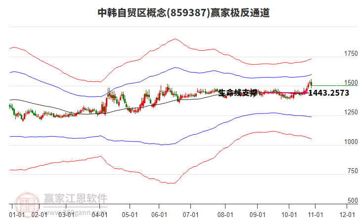 859387中韓自貿(mào)區(qū)贏家極反通道工具 859387中韓自貿(mào)區(qū)贏家極反通道工具