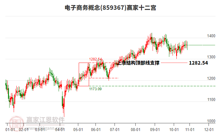 859367電子商務(wù)贏家十二宮工具 859367電子商務(wù)贏家十二宮工具