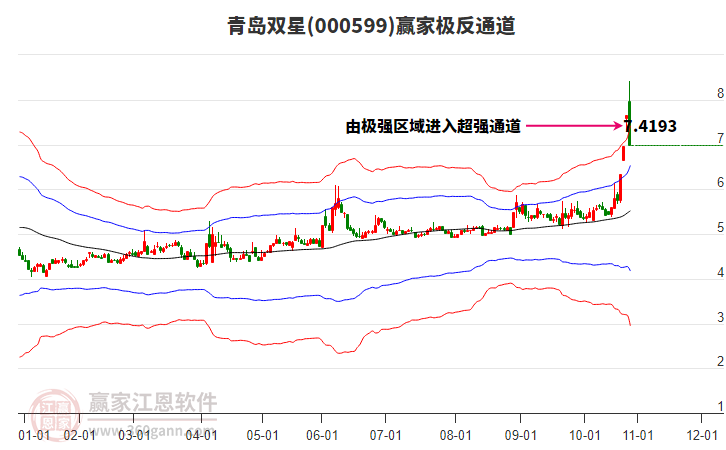 000599青島雙星贏家極反通道工具 000599青島雙星贏家極反通道工具