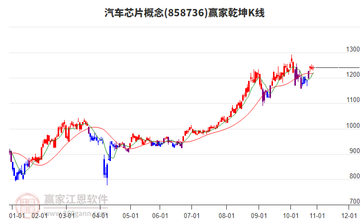 858736汽車芯片贏家乾坤K線工具 858736汽車芯片贏家乾坤K線工具