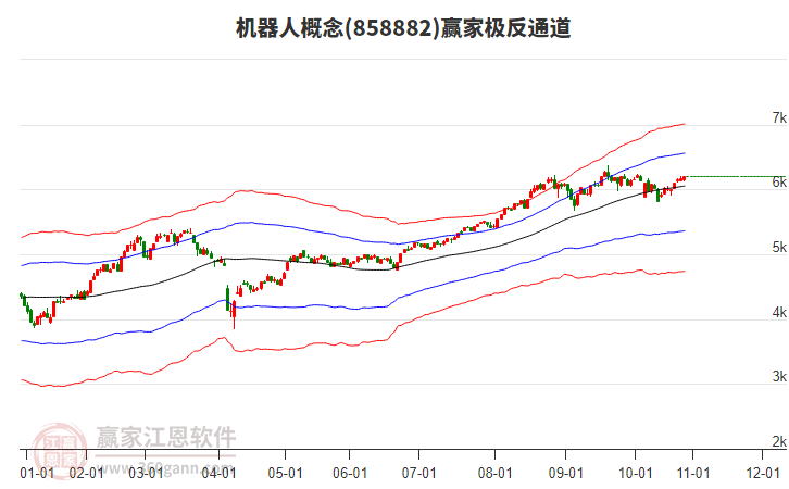 858882機器人贏家極反通道工具