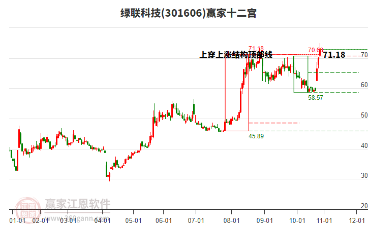 301606綠聯(lián)科技贏家十二宮工具 301606綠聯(lián)科技贏家十二宮工具