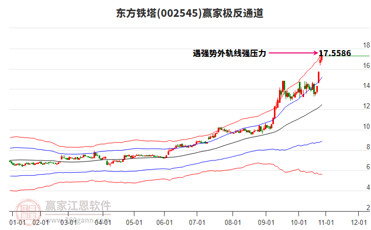 002545東方鐵塔贏家極反通道工具