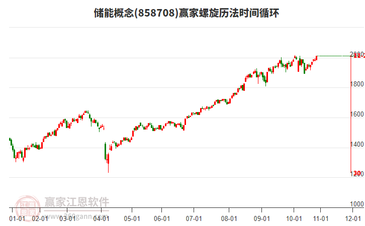 儲(chǔ)能 儲(chǔ)能