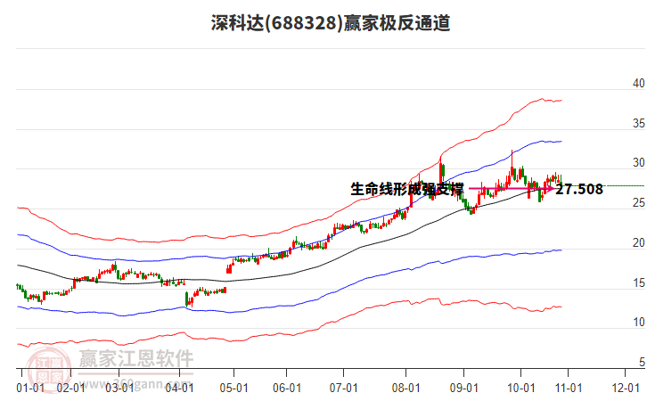 688328深科達(dá)贏家極反通道工具