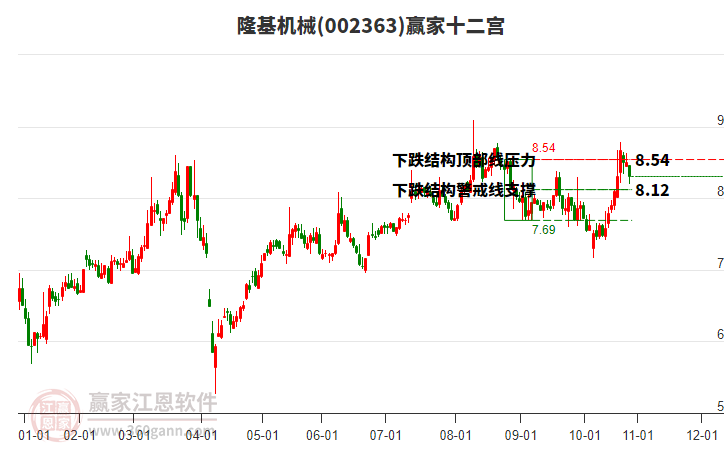 002363隆基機(jī)械贏家十二宮工具