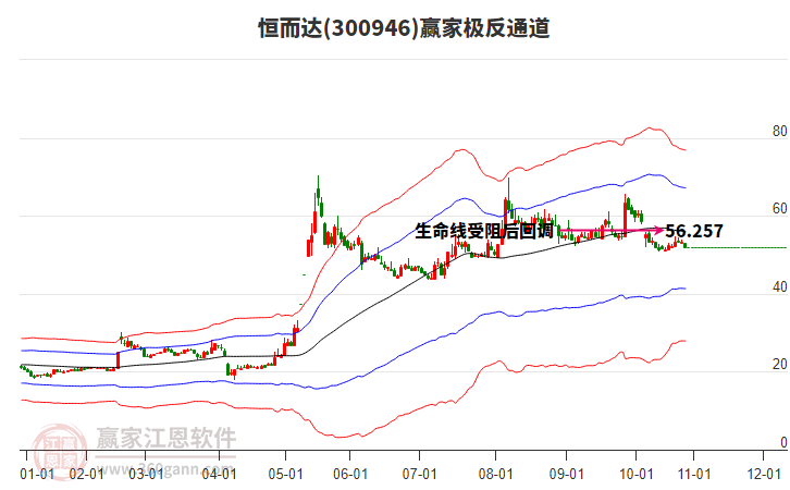 300946恒而達(dá)贏家極反通道工具 300946恒而達(dá)贏家極反通道工具