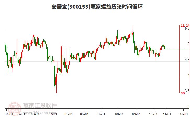 300155安居寶螺旋歷法時間循環(huán)工具