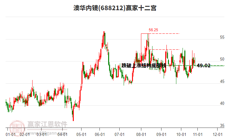 688212澳華內(nèi)鏡贏家十二宮工具