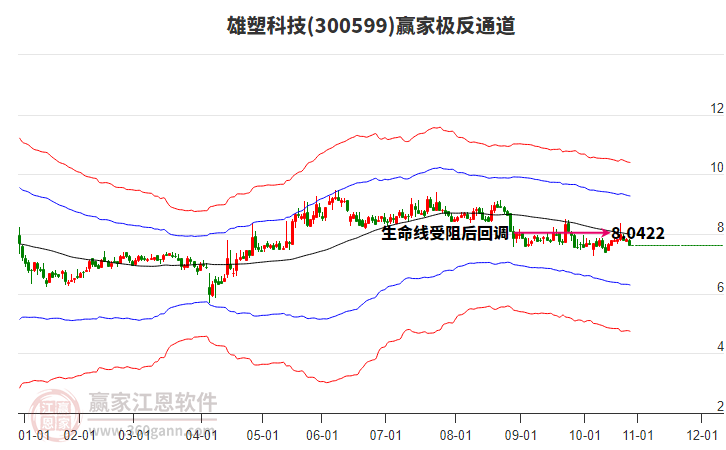 300599雄塑科技贏家極反通道工具 300599雄塑科技贏家極反通道工具