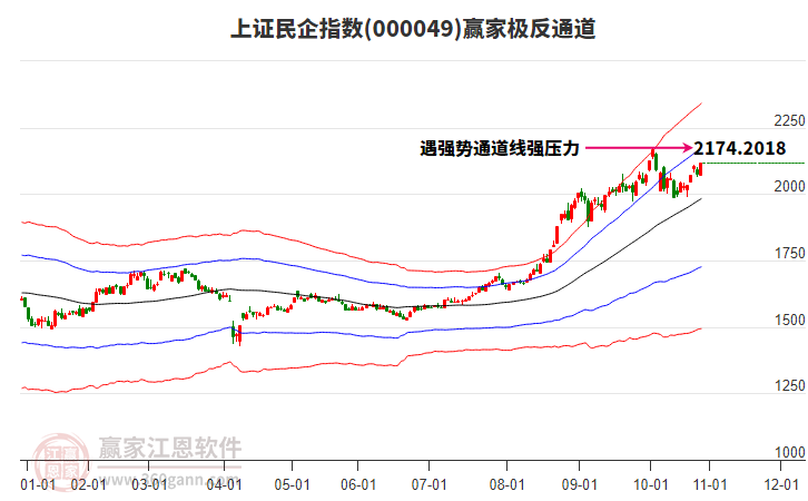 000049上證民企贏家極反通道工具 000049上證民企贏家極反通道工具