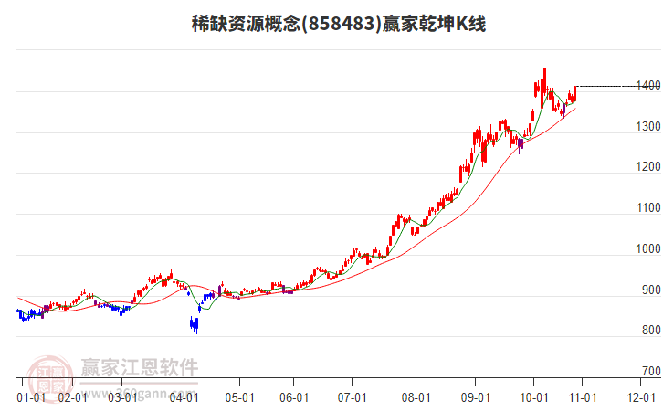 858483稀缺資源贏家乾坤K線工具 858483稀缺資源贏家乾坤K線工具