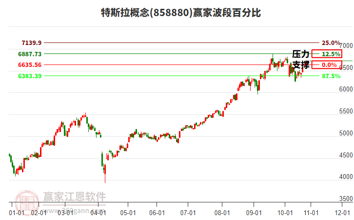 特斯拉概念贏家波段百分比工具 特斯拉概念贏家波段百分比工具