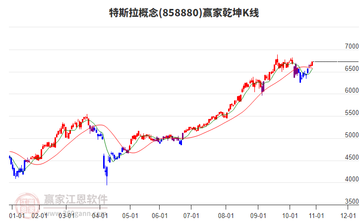 858880特斯拉贏家乾坤K線工具 858880特斯拉贏家乾坤K線工具