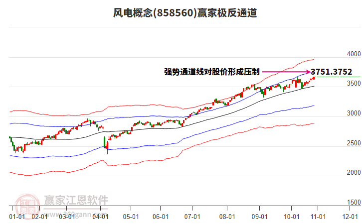 858560風(fēng)電贏家極反通道工具