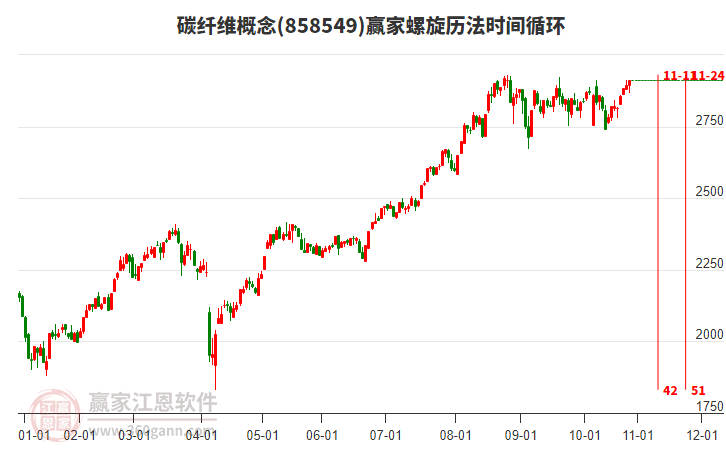 碳纖維概念贏家螺旋歷法時間循環(huán)工具