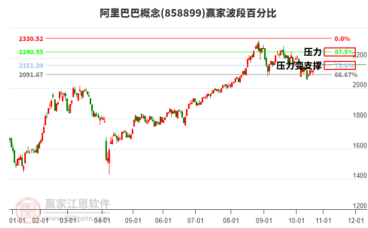 阿里巴巴概念贏家波段百分比工具 阿里巴巴概念贏家波段百分比工具