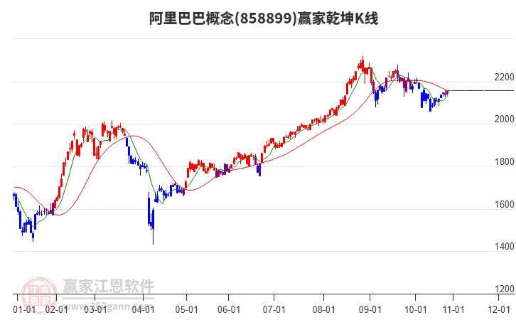 858899阿里巴巴贏家乾坤K線工具 858899阿里巴巴贏家乾坤K線工具