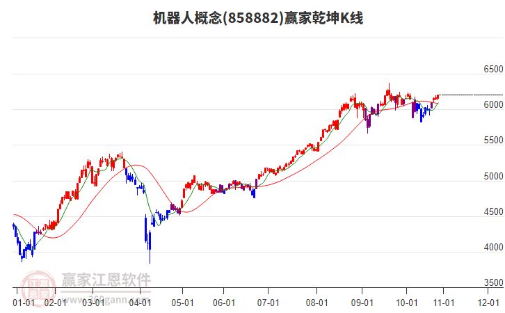 858882機器人贏家乾坤K線工具
