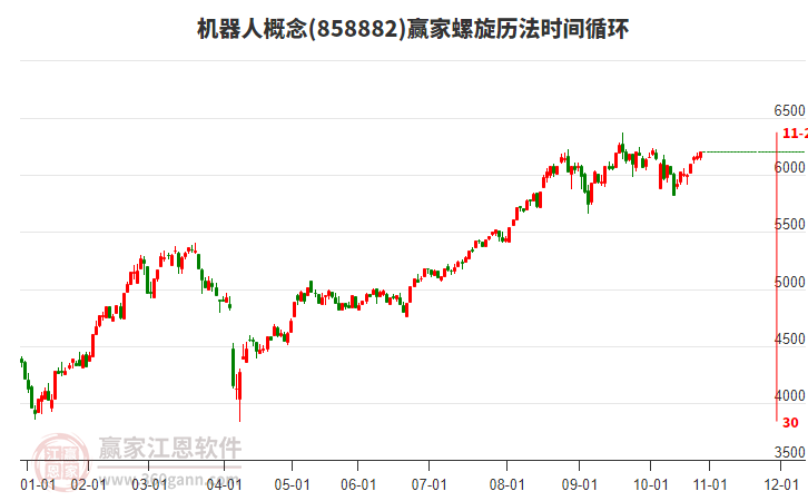 機器人概念贏家螺旋歷法時間循環(huán)工具