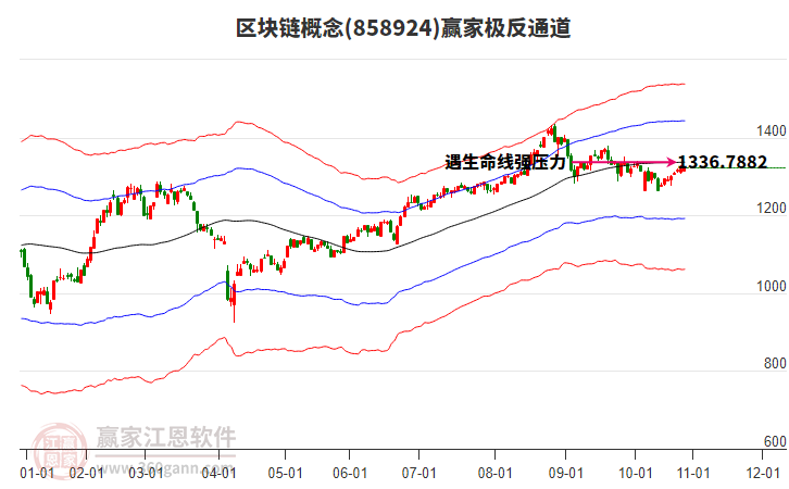 858924區(qū)塊鏈贏家極反通道工具 858924區(qū)塊鏈贏家極反通道工具