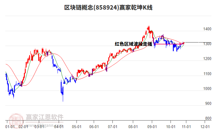858924區(qū)塊鏈贏家乾坤K線工具 858924區(qū)塊鏈贏家乾坤K線工具