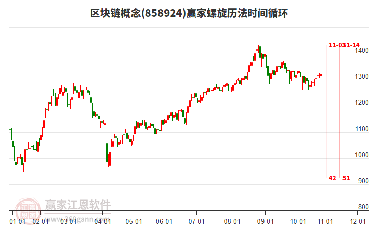 區(qū)塊鏈概念贏家螺旋歷法時(shí)間循環(huán)工具 區(qū)塊鏈概念贏家螺旋歷法時(shí)間循環(huán)工具