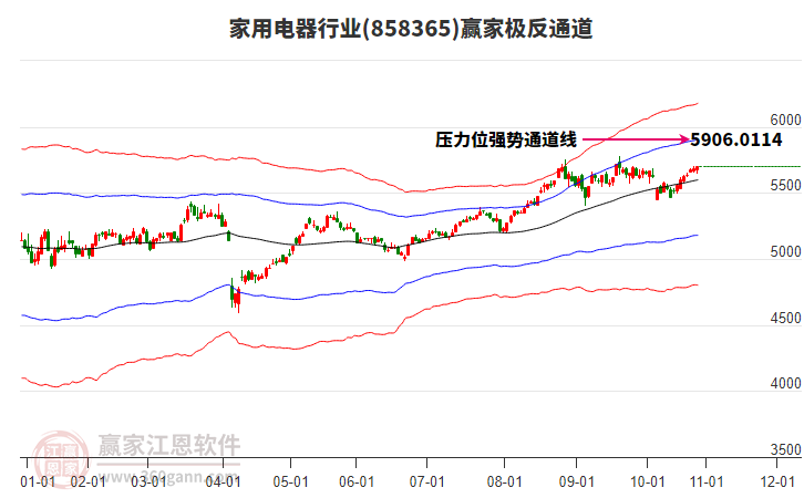 858365家用電器贏家極反通道工具