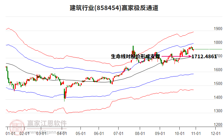 858454建筑贏家極反通道工具 858454建筑贏家極反通道工具