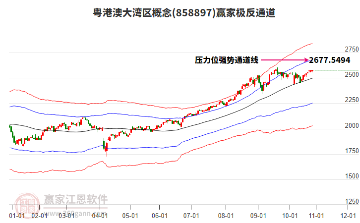 858897粵港澳大灣區(qū)贏家極反通道工具 858897粵港澳大灣區(qū)贏家極反通道工具