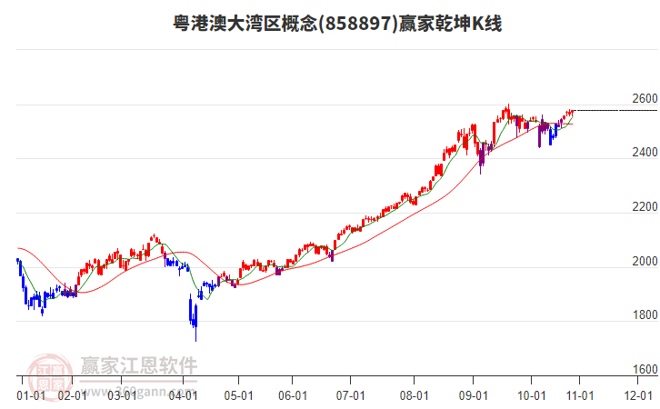 858897粵港澳大灣區(qū)贏家乾坤K線工具 858897粵港澳大灣區(qū)贏家乾坤K線工具