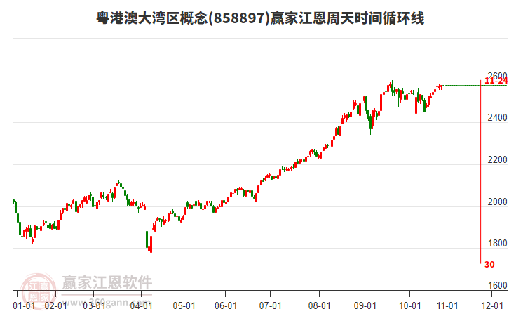 粵港澳大灣區(qū)概念贏家江恩周天時(shí)間循環(huán)線工具 粵港澳大灣區(qū)概念贏家江恩周天時(shí)間循環(huán)線工具