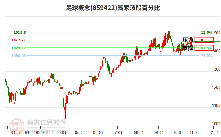 足球概念贏家波段百分比工具